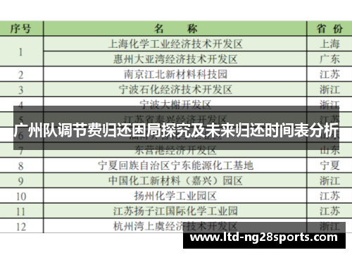 广州队调节费归还困局探究及未来归还时间表分析