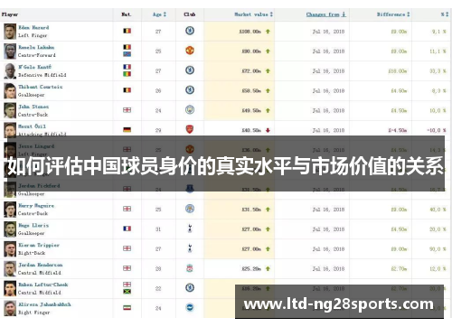 如何评估中国球员身价的真实水平与市场价值的关系