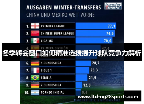 冬季转会窗口如何精准选援提升球队竞争力解析