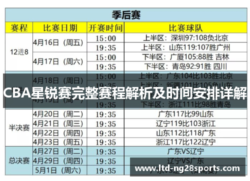 CBA星锐赛完整赛程解析及时间安排详解