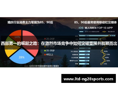西部第一的崛起之路:在激烈市场竞争中如何突破重围并脱颖而出 西部第一的崛起之路:在激烈市场竞争中如何突破重围并脱颖而出